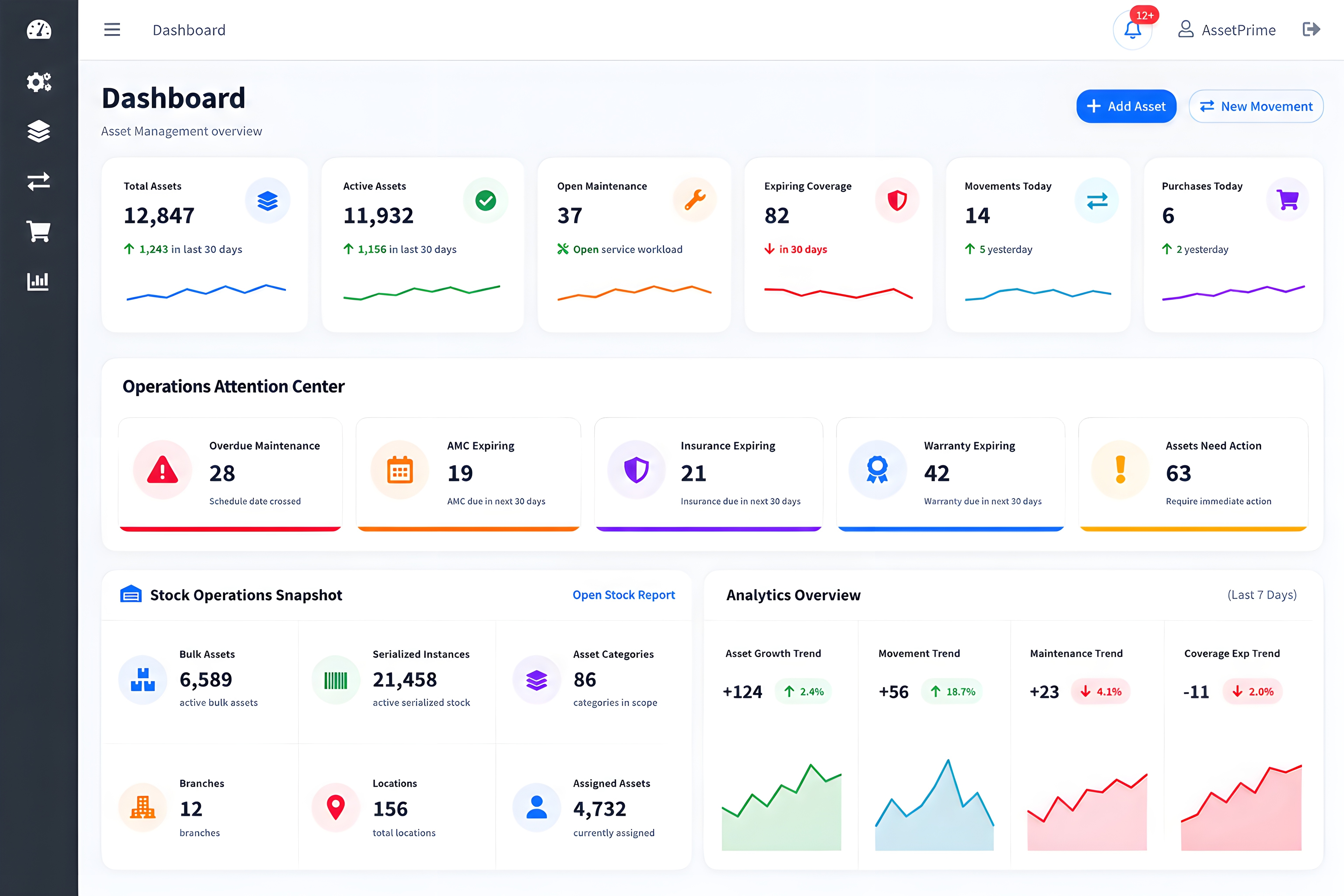 Executive Dashboard screenshot in AssetPrime